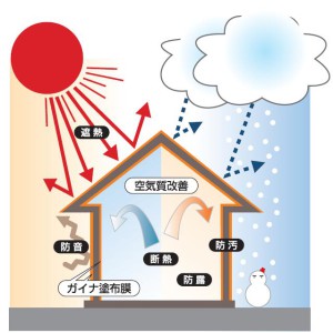 カタログ内家の図11.04